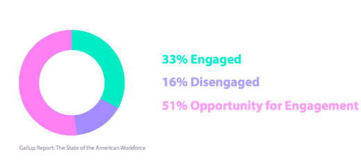 the structural employee success playbook